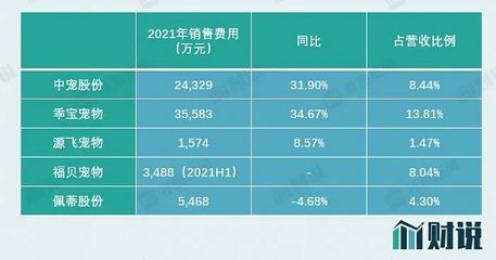 寵物食品市場 掘金藍海，財富盛宴背后的商業邏輯